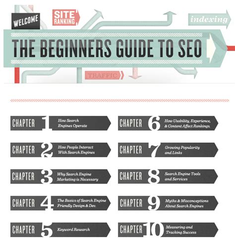 moz seo guide|google seo starter guide pdf.